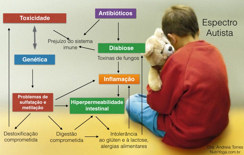 Genoxidil para Autismo